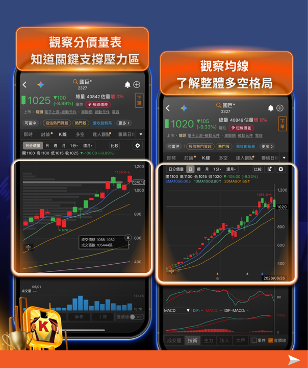 大跌盤｜3 步驟教你判斷是買點還是陷阱 