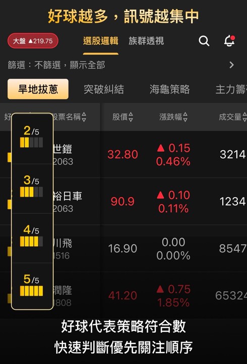 【APP 教學】股Luck 五大選股策略怎麼看？