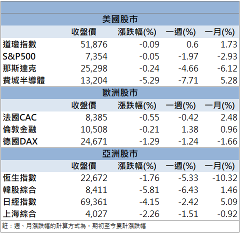 塑膠薄膜電容受關注！華容(5328)逆勢連飆漲停！
