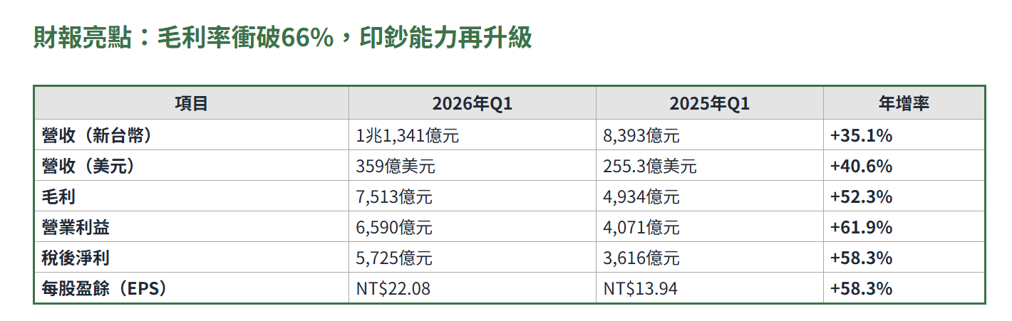 009816 凱基台灣TOP50 我買進300張! 回檔加碼能賺多少? \\BC股倉
