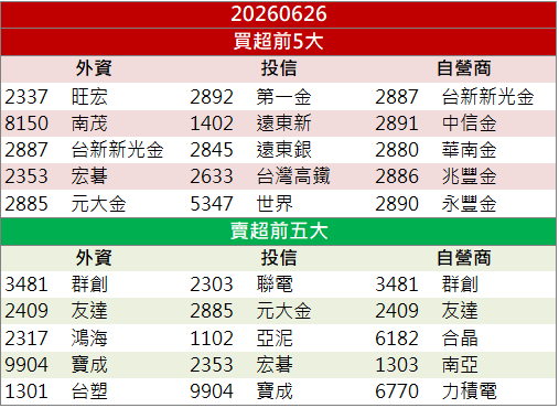 塑膠薄膜電容受關注！華容(5328)逆勢連飆漲停！