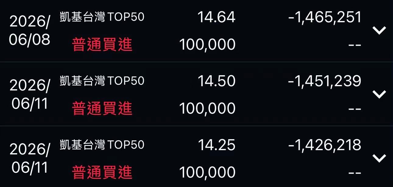 009816 凱基台灣TOP50 我買進300張! 回檔加碼能賺多少? \\BC股倉