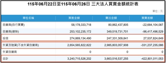 【產業戰報】0628假日不休息隊長當週盤勢解析