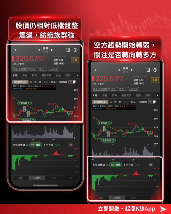  台股盤勢：電子整理，傳產接棒——卡位低基期補漲行情