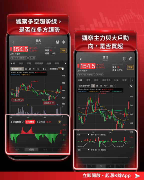  台股盤勢：電子整理，傳產接棒——卡位低基期補漲行情