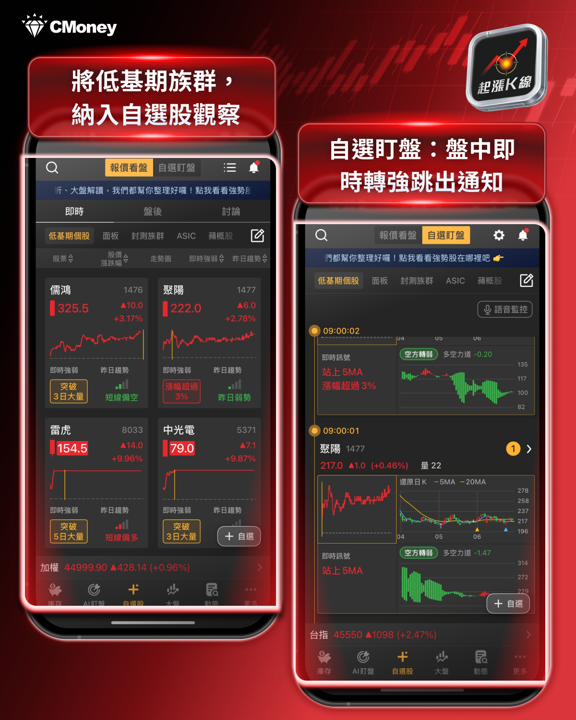  台股盤勢：電子整理，傳產接棒——卡位低基期補漲行情