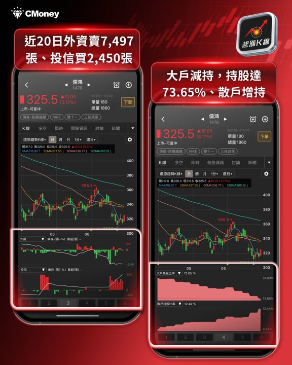  台股盤勢：電子整理，傳產接棒——卡位低基期補漲行情