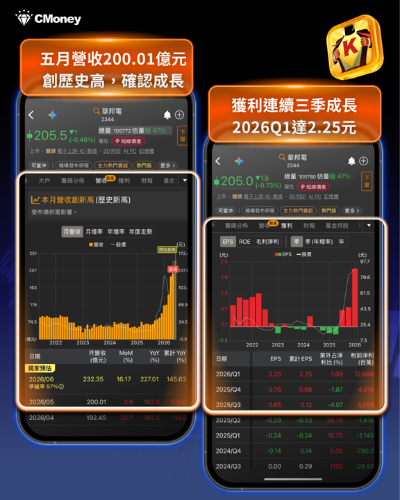 台積電X華邦電世紀合作：WoW 技術如何重塑台灣 AI 記憶體供應鏈？