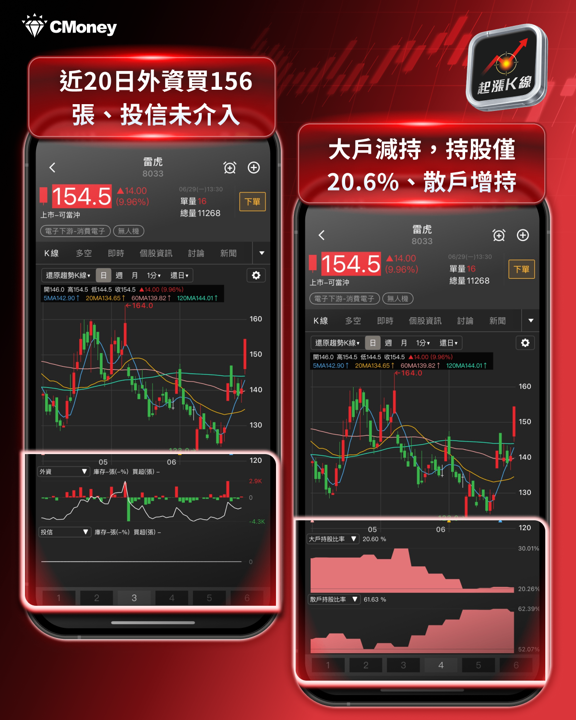  台股盤勢：電子整理，傳產接棒——卡位低基期補漲行情
