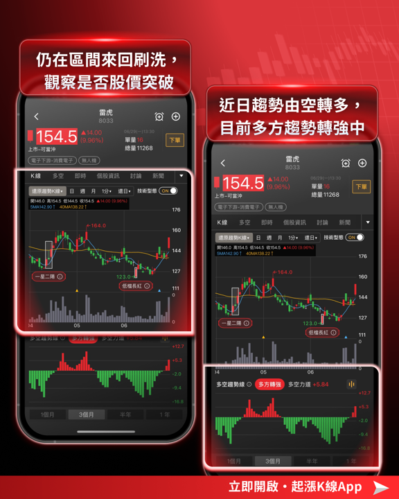  台股盤勢：電子整理，傳產接棒——卡位低基期補漲行情