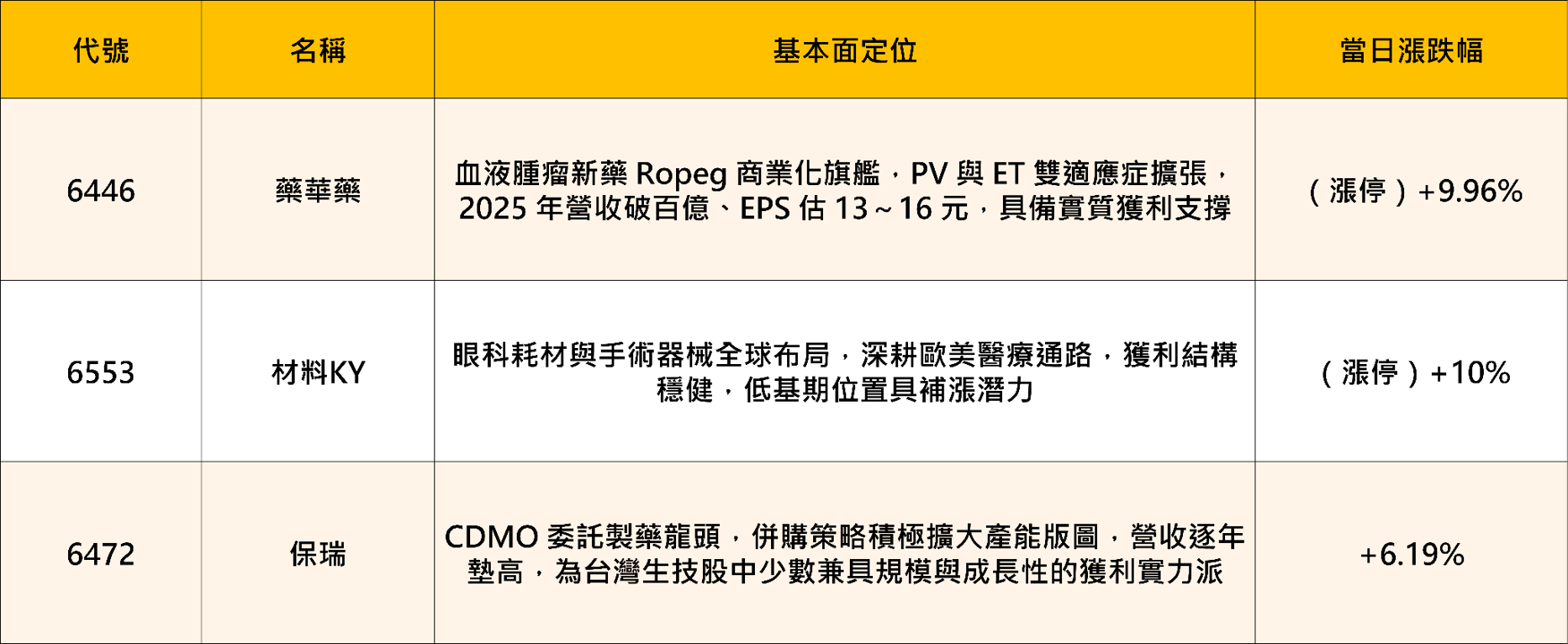  台股盤勢：電子整理，傳產接棒——卡位低基期補漲行情