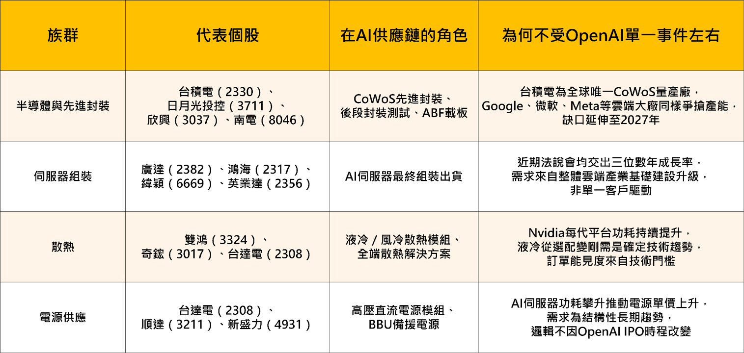 OpenAI延後IPO背後的資金危機