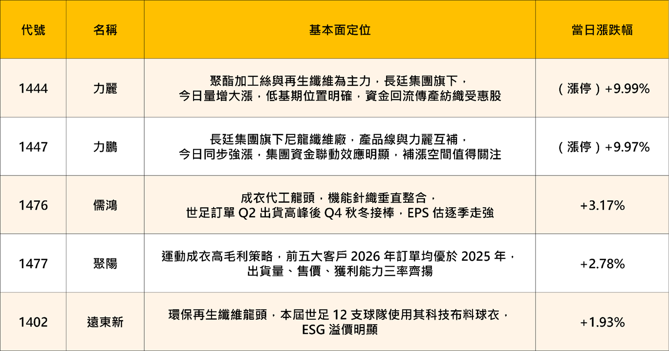 台股盤勢：電子整理，傳產接棒——卡位低基期補漲行情