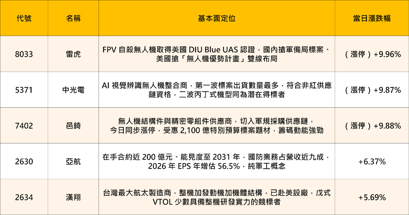  台股盤勢：電子整理，傳產接棒——卡位低基期補漲行情