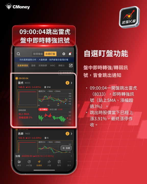  台股盤勢：電子整理，傳產接棒——卡位低基期補漲行情