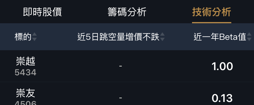 存股必看三指標：會填息、低波動、會成長！