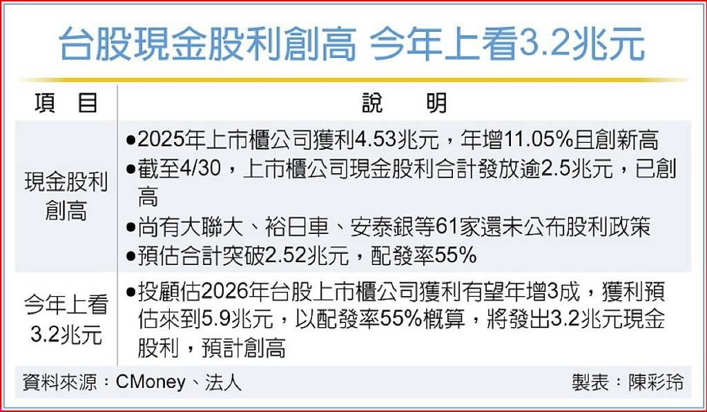 存股必看三指標：會填息、低波動、會成長！