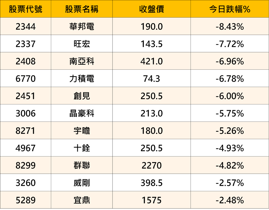 AI吃掉記憶體!全球「晶片通膨」延燒,三巨頭反遭控壟斷