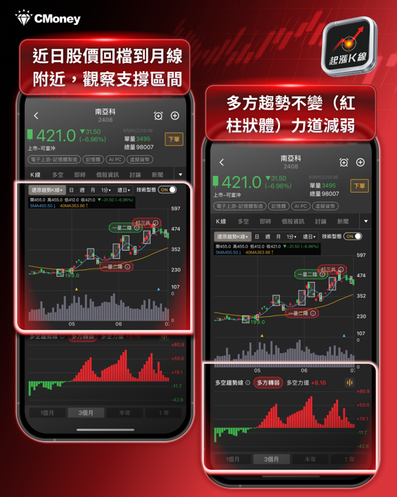 AI吃掉記憶體!全球「晶片通膨」延燒,三巨頭反遭控壟斷