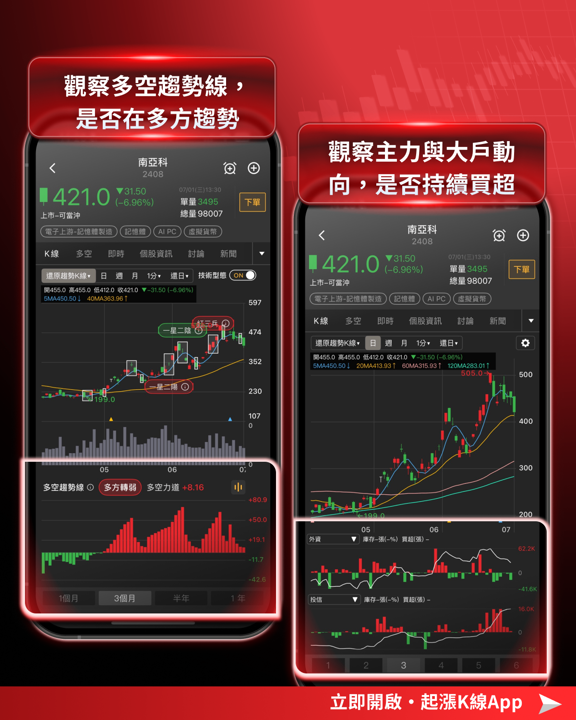 AI吃掉記憶體!全球「晶片通膨」延燒,三巨頭反遭控壟斷