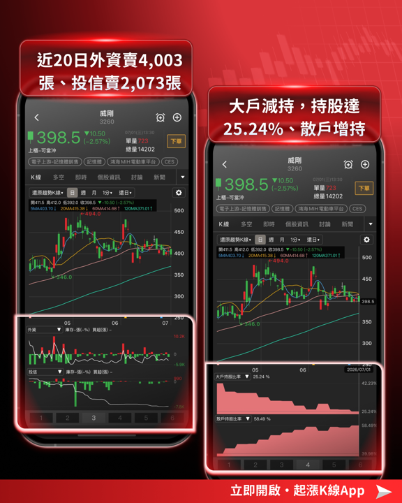 AI吃掉記憶體!全球「晶片通膨」延燒,三巨頭反遭控壟斷