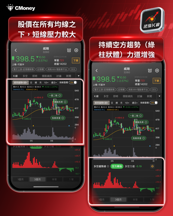 AI吃掉記憶體!全球「晶片通膨」延燒,三巨頭反遭控壟斷