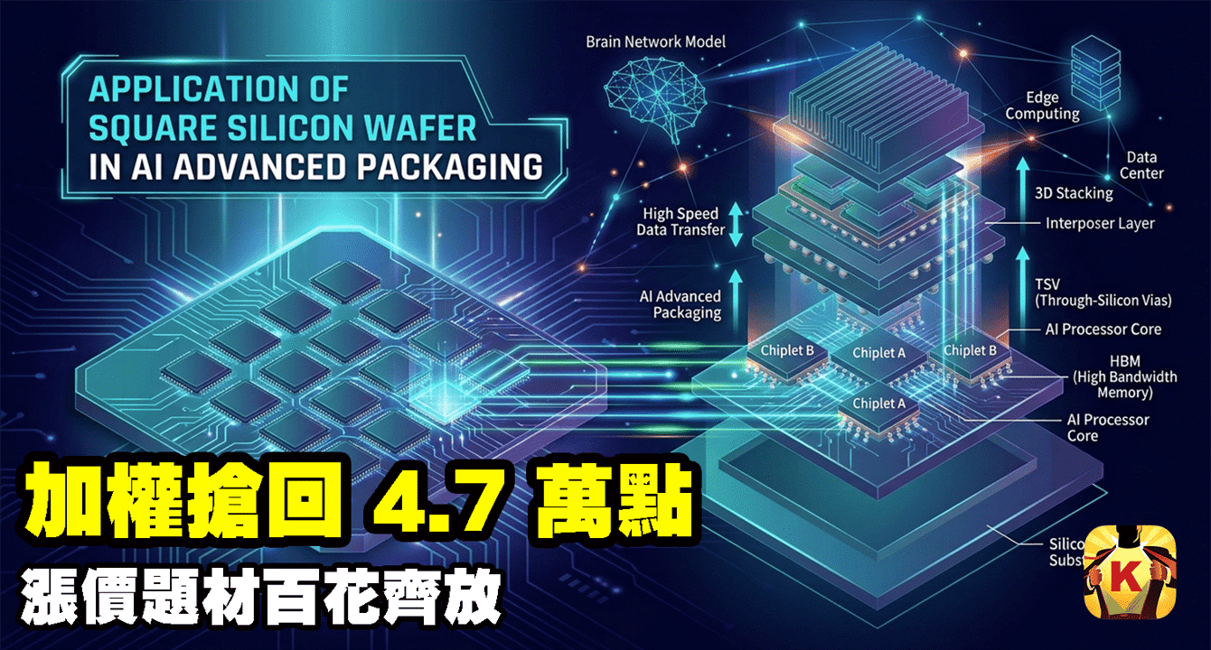 【台股盤後】加權搶回 4.7 萬點，漲價題材百花齊放