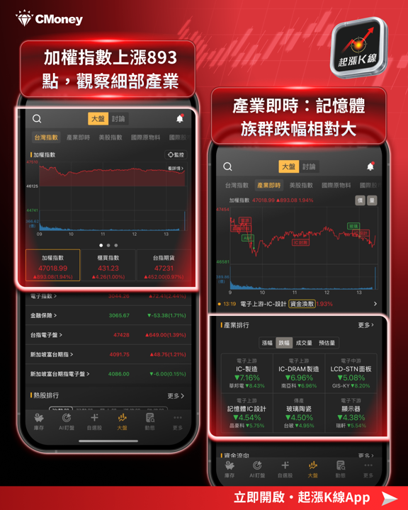 AI吃掉記憶體!全球「晶片通膨」延燒,三巨頭反遭控壟斷