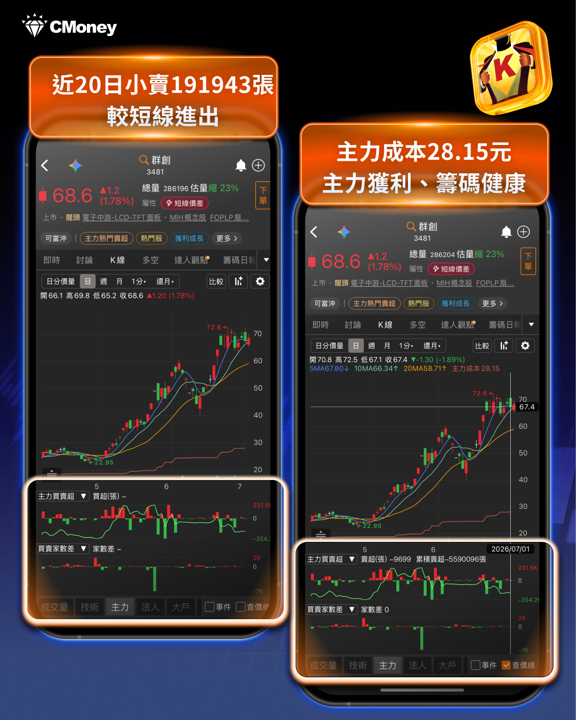 傳台積電未來十年重大決策？！CoPoS玻璃中介層是什麼？8檔概念股一次看懂