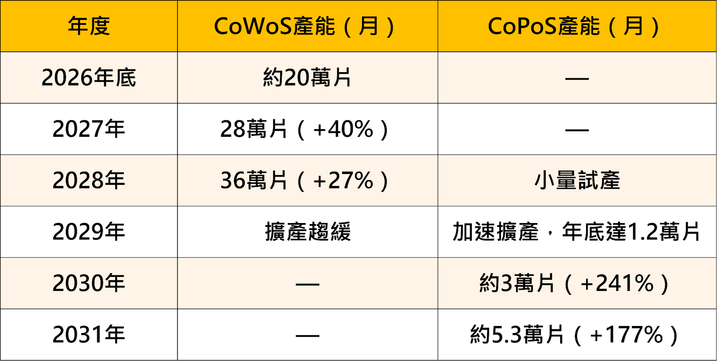 傳台積電未來十年重大決策？！CoPoS玻璃中介層是什麼？8檔概念股一次看懂