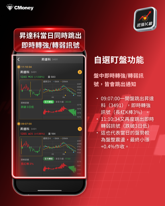 SPCX 納入那指100！43億美元被動資金倒數，台廠供應鏈「兩樣情」