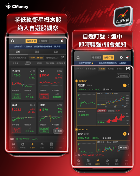 SPCX 納入那指100！43億美元被動資金倒數，台廠供應鏈「兩樣情」