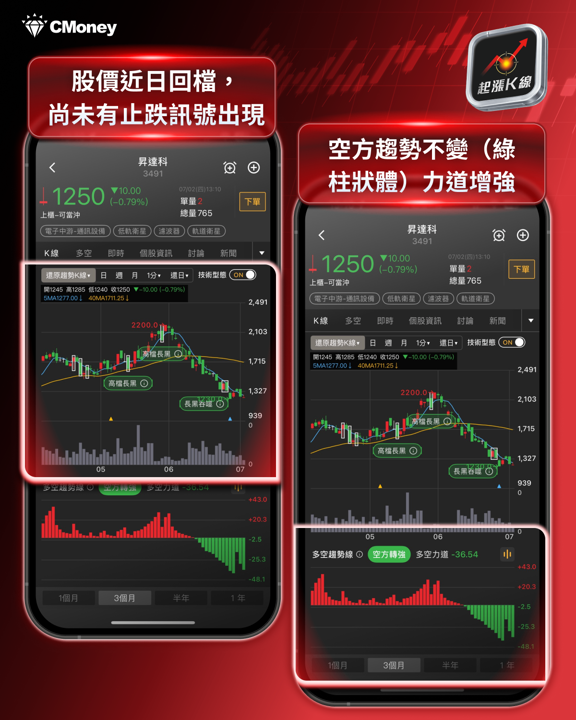 SPCX 納入那指100！43億美元被動資金倒數，台廠供應鏈「兩樣情」