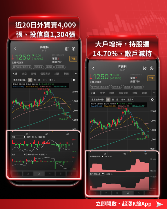 SPCX 納入那指100！43億美元被動資金倒數，台廠供應鏈「兩樣情」