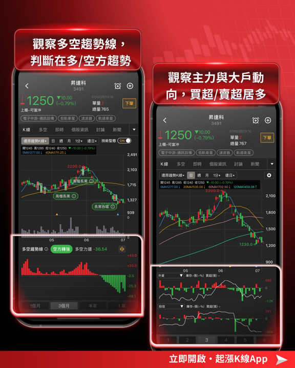 SPCX 納入那指100！43億美元被動資金倒數，台廠供應鏈「兩樣情」