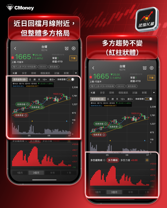 SPCX 納入那指100！43億美元被動資金倒數，台廠供應鏈「兩樣情」