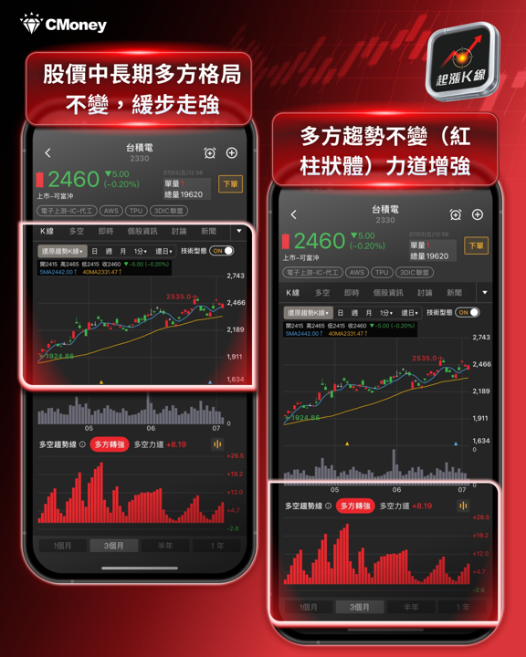 Google新一代TPU傳改投英特爾,台積電封裝訂單生變?