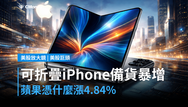 【美股巨頭】可折疊iPhone備貨量上調43％，蘋果憑什麼漲4.84％？
