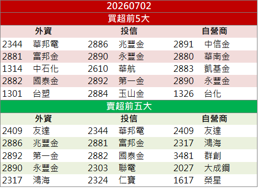 AI散熱題材再點火!一詮(2486)強彈鎖漲停!