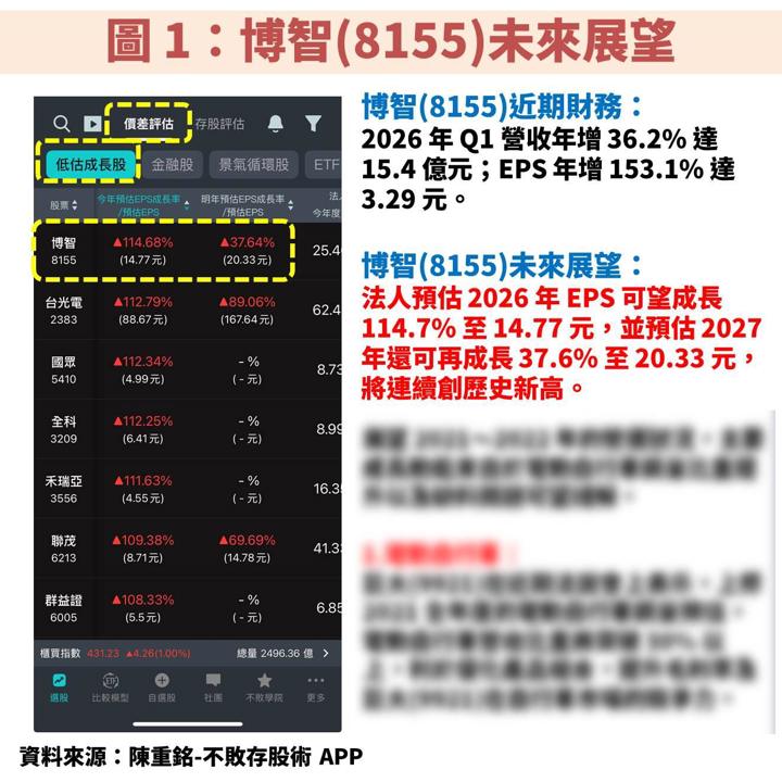 博智(8155)搭上 AI 伺服器與工業電腦升級浪潮，EPS 將連續創新高