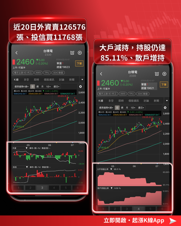 Google新一代TPU傳改投英特爾,台積電封裝訂單生變?