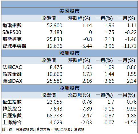 AI散熱題材再點火!一詮(2486)強彈鎖漲停!