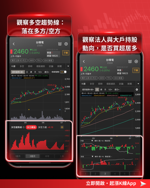 Google新一代TPU傳改投英特爾,台積電封裝訂單生變?