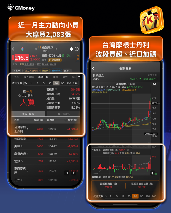 軍工股全面噴出!3,156億國防大單點火,這波行情還有哪些關鍵利多?