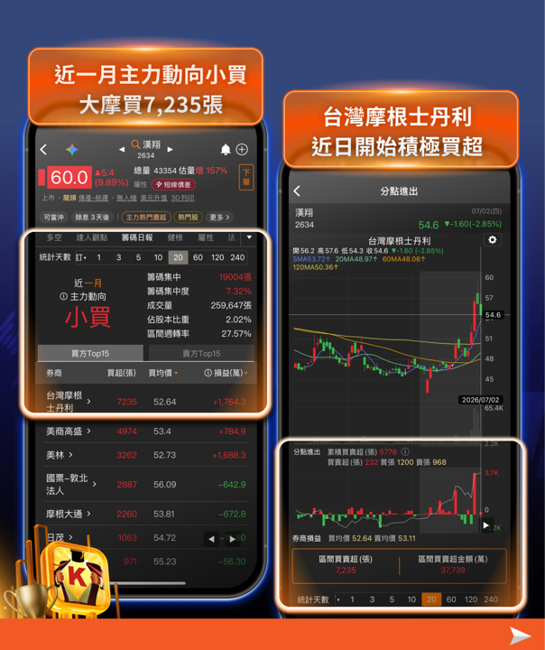 軍工股全面噴出!3,156億國防大單點火,這波行情還有哪些關鍵利多?