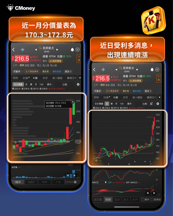 軍工股全面噴出!3,156億國防大單點火,這波行情還有哪些關鍵利多?