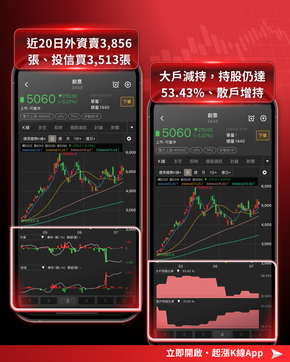 Google新一代TPU傳改投英特爾,台積電封裝訂單生變?