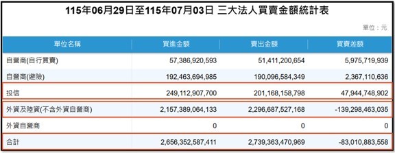 【產業戰報】0705假日不休息隊長當週盤勢解析