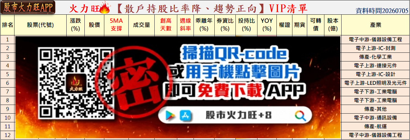 主力動向曝光🔥7/5趨勢分析：禾伸堂、晶技及希華誰最有戲？