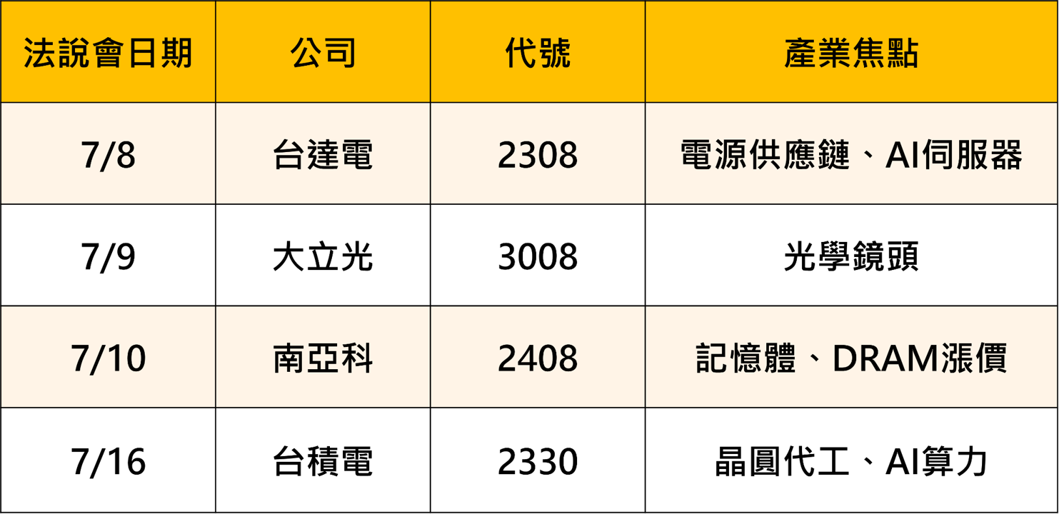 四大法說會即將開跑!掌握這4個觀察重點,跟上台股5萬點行情